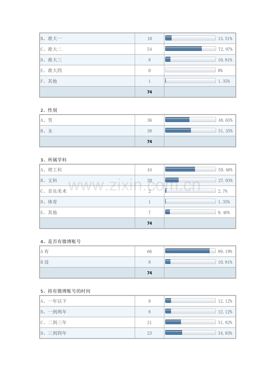 微博对大学生交友方式及获取信息渠道影响调查报告.doc_第2页