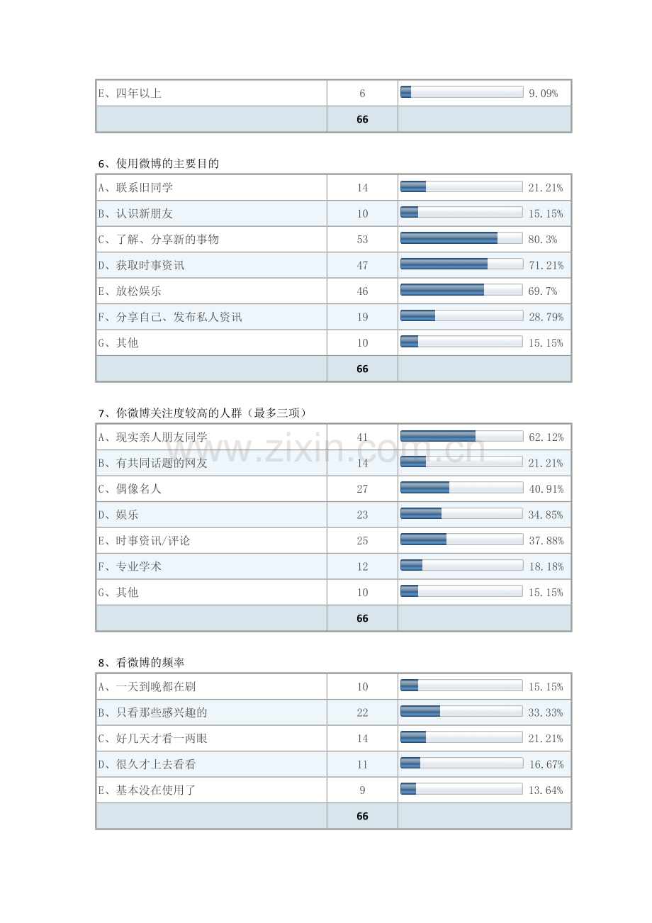 微博对大学生交友方式及获取信息渠道影响调查报告.doc_第3页