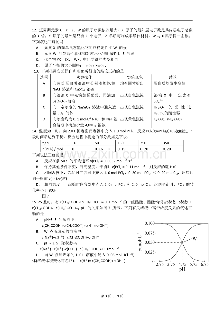 2012年高考试题——化学(江苏卷)含答案.doc_第3页