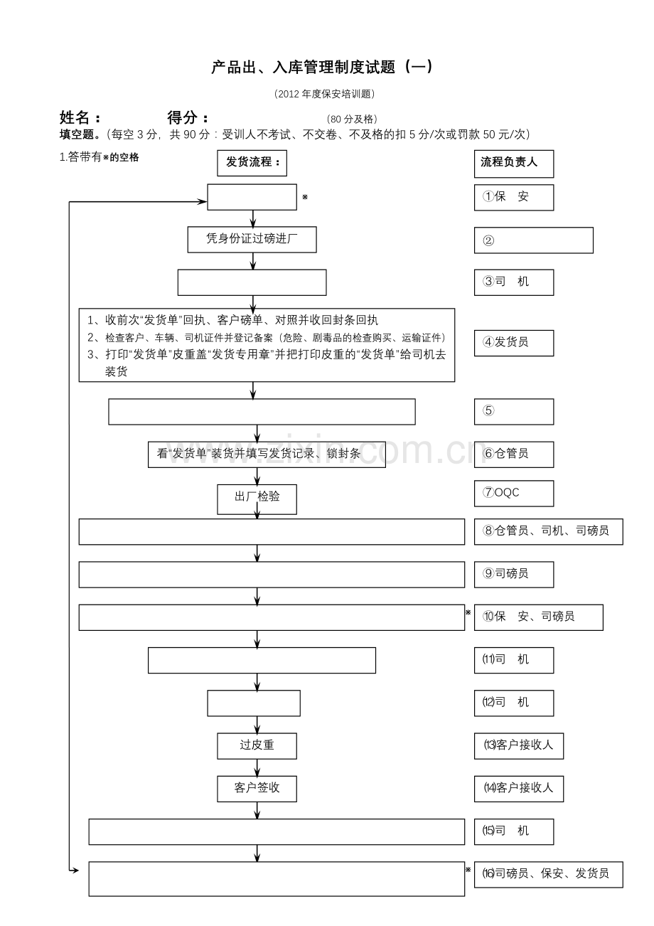 司磅、保安、司机-产品出、入库管理制度试题12.22.doc_第1页