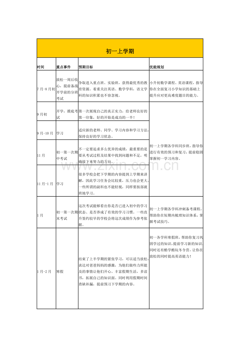 初中三年的成长规划.doc_第2页