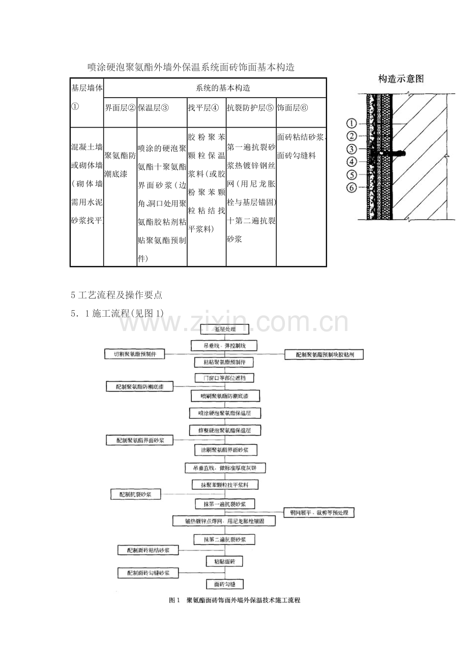 喷涂硬泡聚氨酯面砖饰面外墙外保温工程施工.doc_第2页