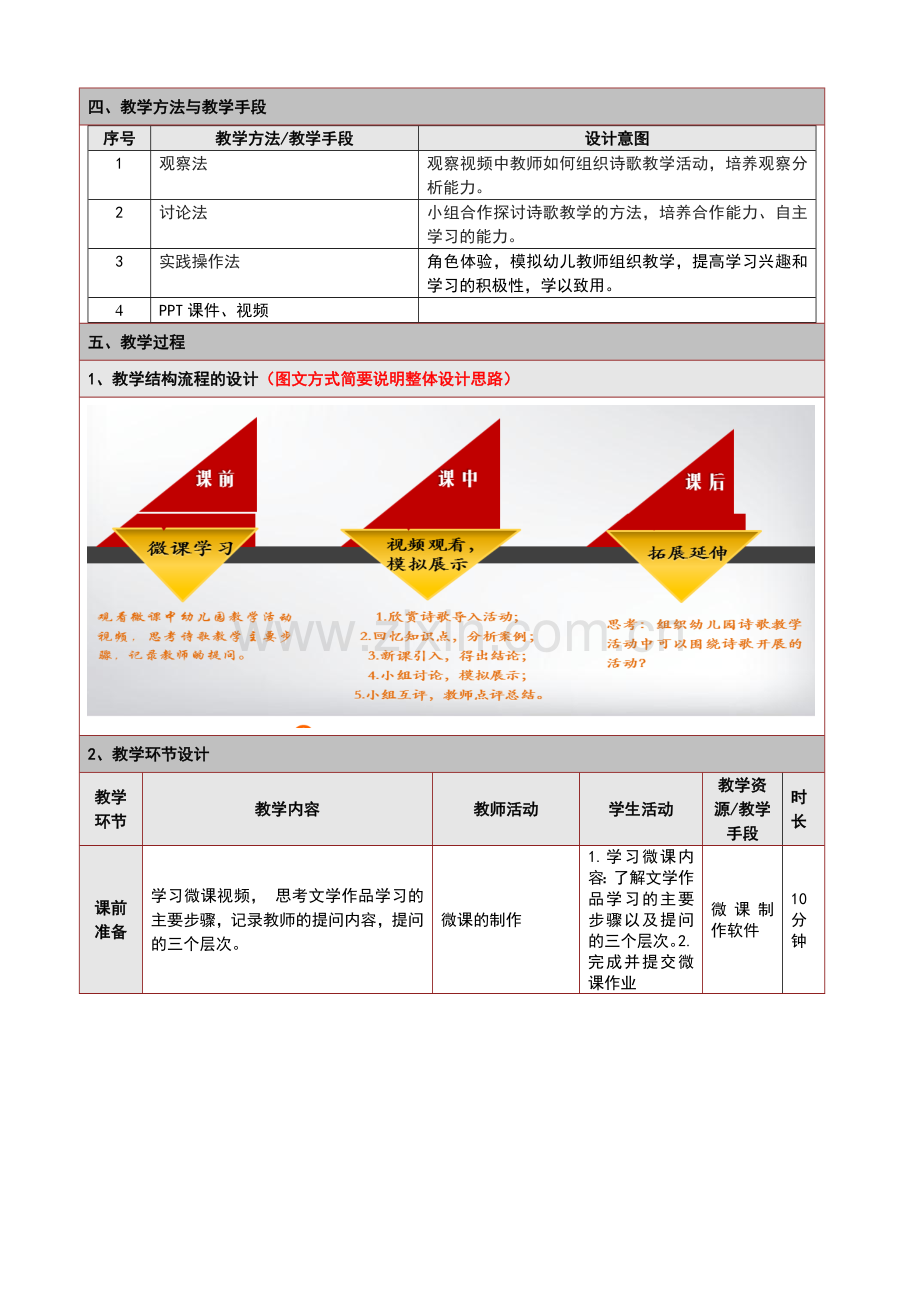 幼儿园教育活动设计+长沙幼儿师范学校+鲁双+幼儿园诗歌活动的组织信息化教学设计.doc_第2页