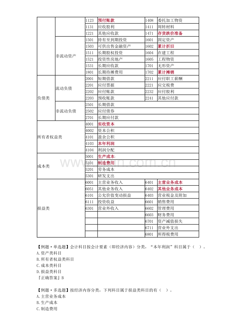 会计科目与账户.doc_第2页