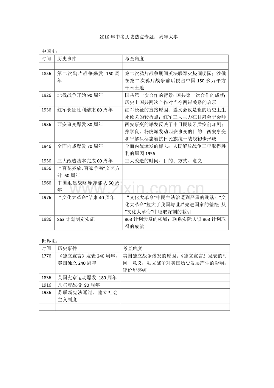 2016年中考历史热点专题.doc_第1页