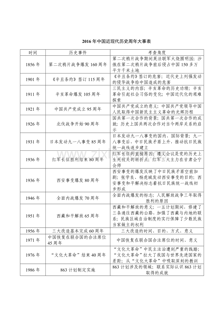 2016年中考历史热点专题.doc_第2页