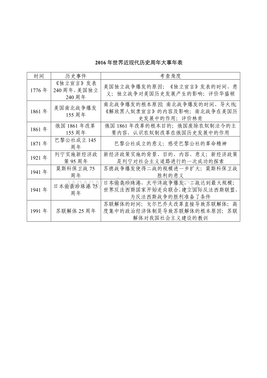 2016年中考历史热点专题.doc_第3页