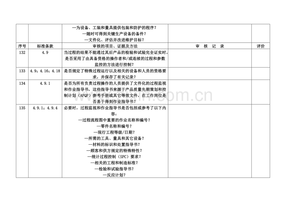 生产部内审检查表.docx_第2页