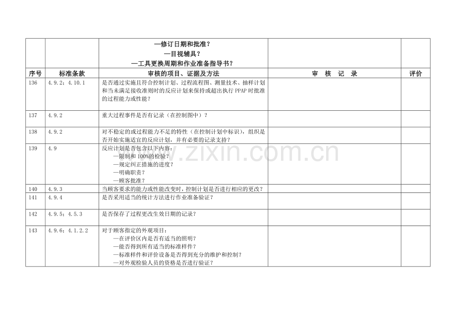 生产部内审检查表.docx_第3页