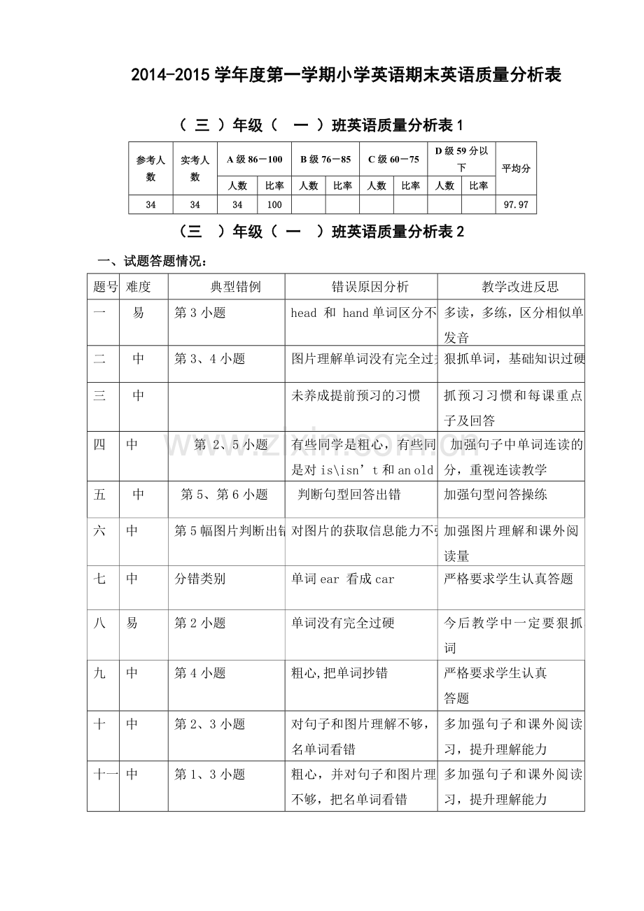 三年级英语期末成绩分析表.doc_第1页