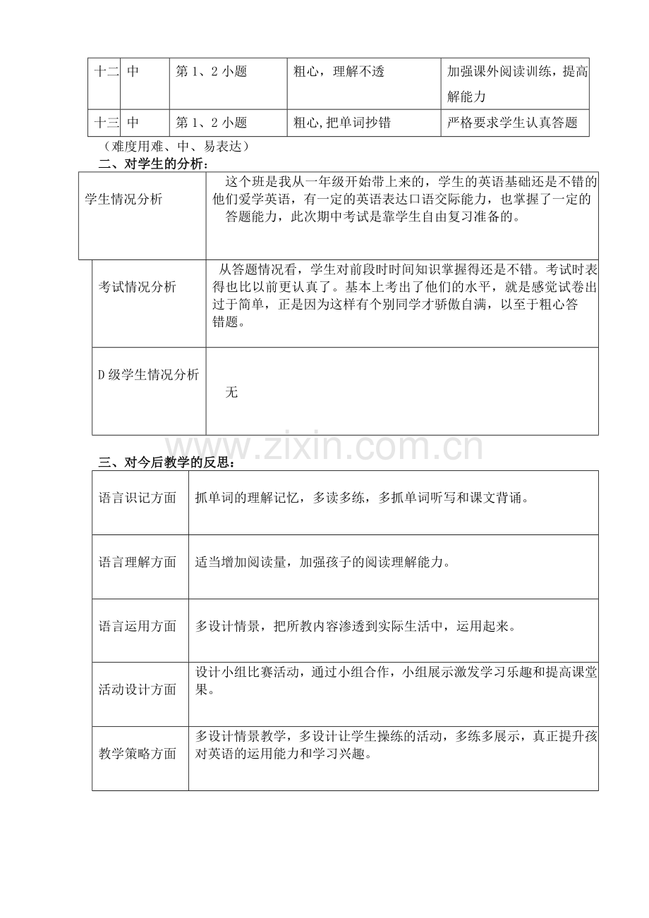 三年级英语期末成绩分析表.doc_第2页