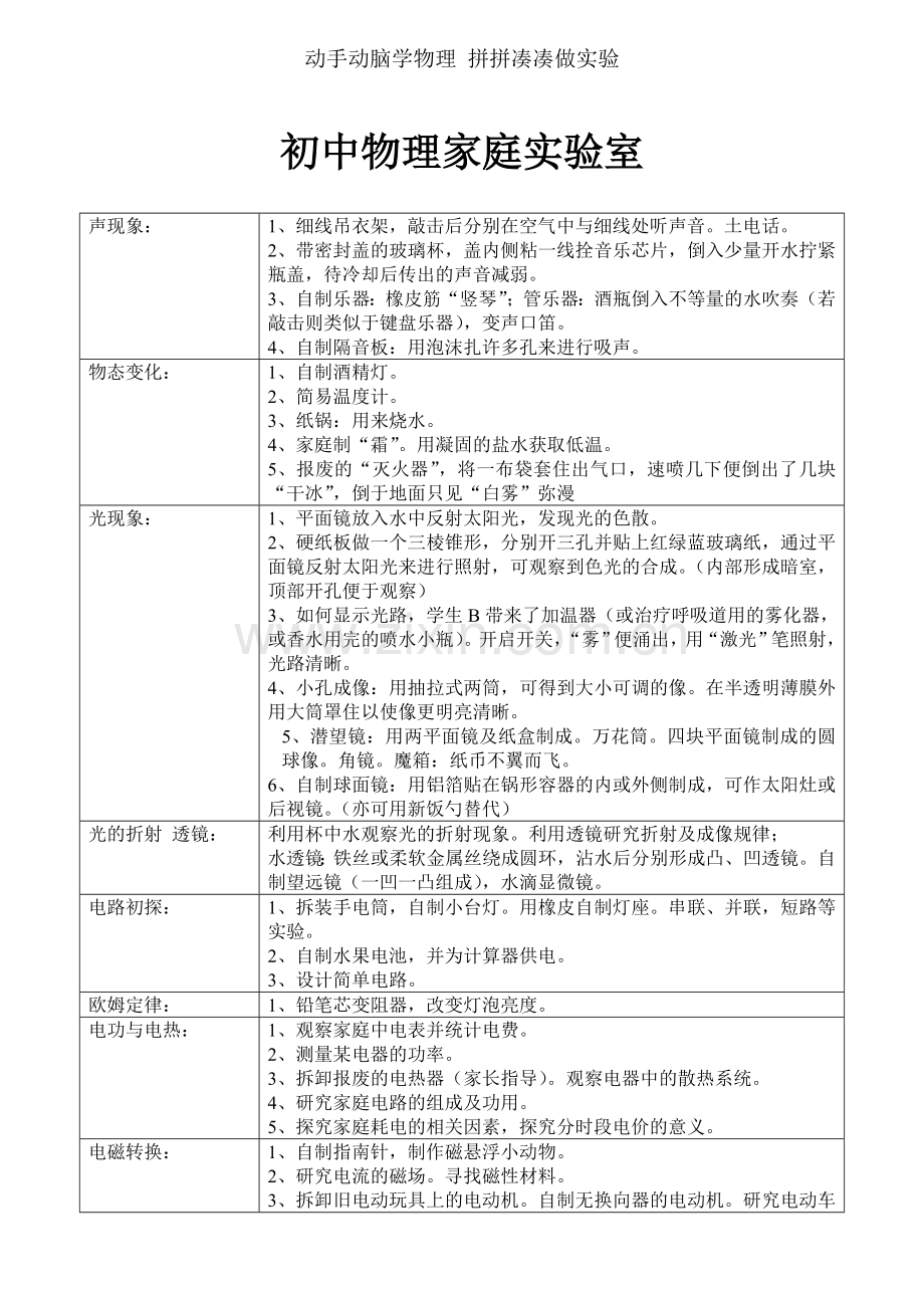 初中物理家庭实验室.doc_第1页