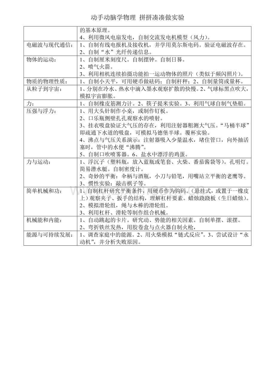 初中物理家庭实验室.doc_第2页