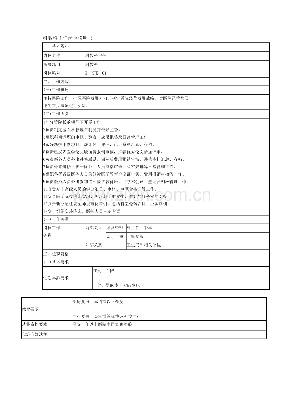 科教科主任岗位说明书.doc_第1页