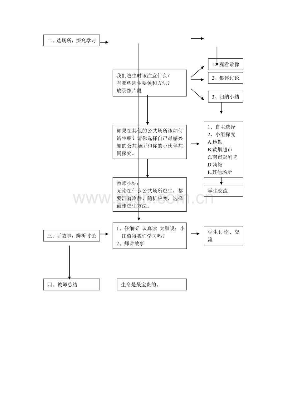 公共场所的逃生.doc_第2页