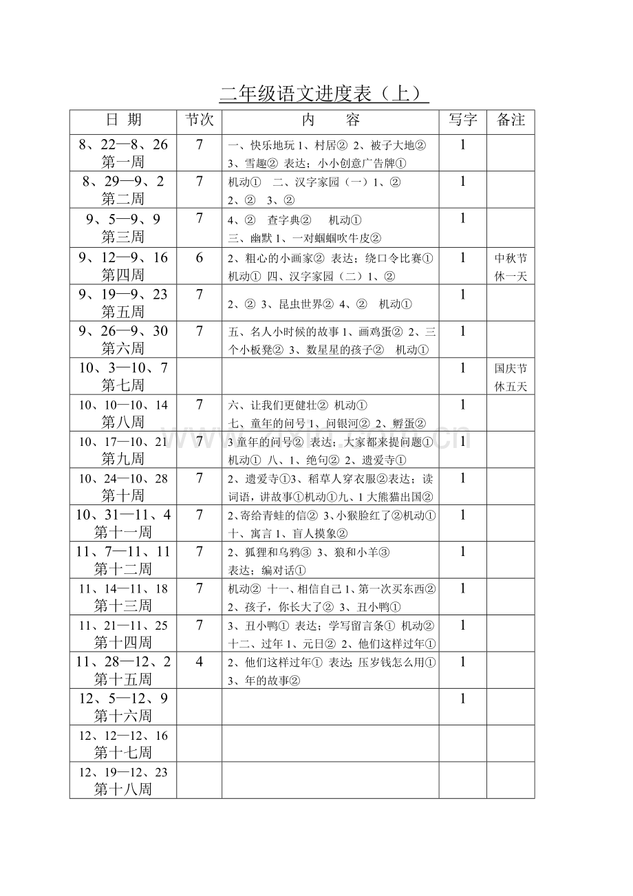 二年级语文（上）教学进度表.doc_第1页