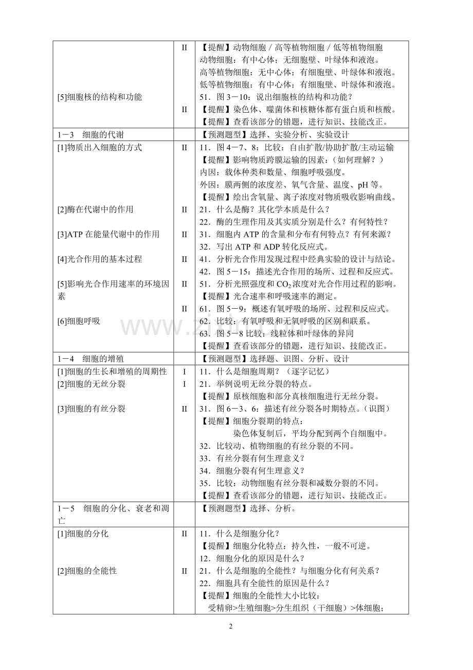 高考生物静悟提纲.doc_第2页