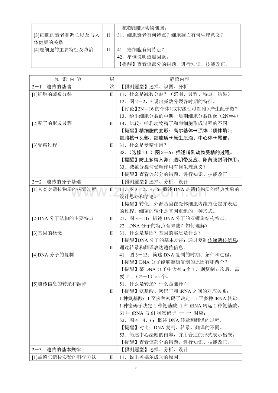 高考生物静悟提纲.doc_第3页