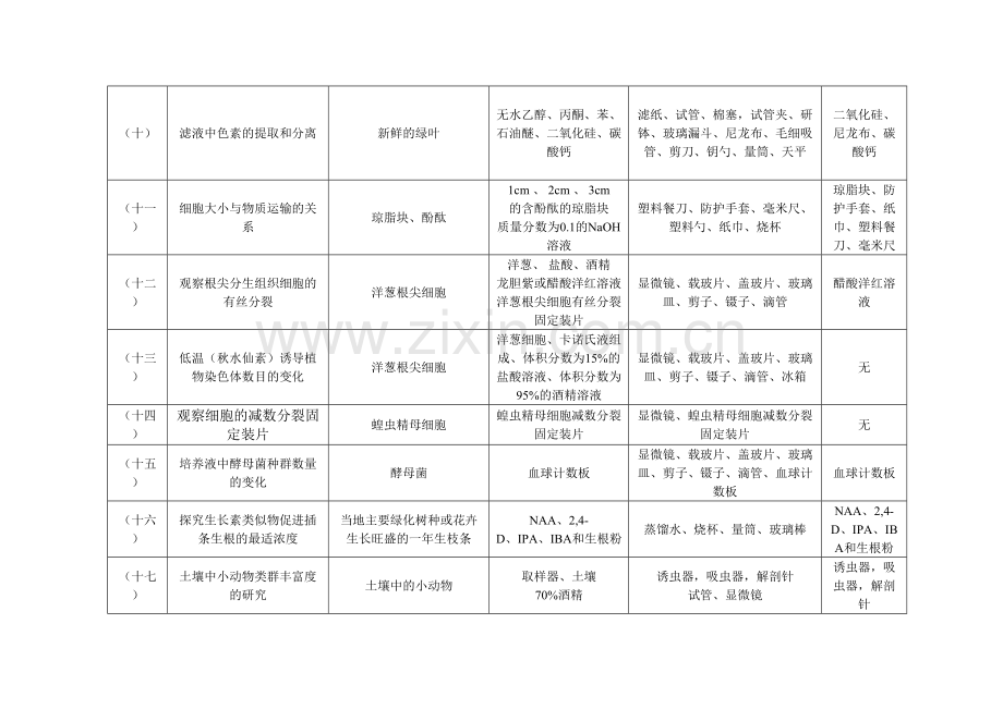 高中生物实验目录、器材、试剂汇总.doc_第3页