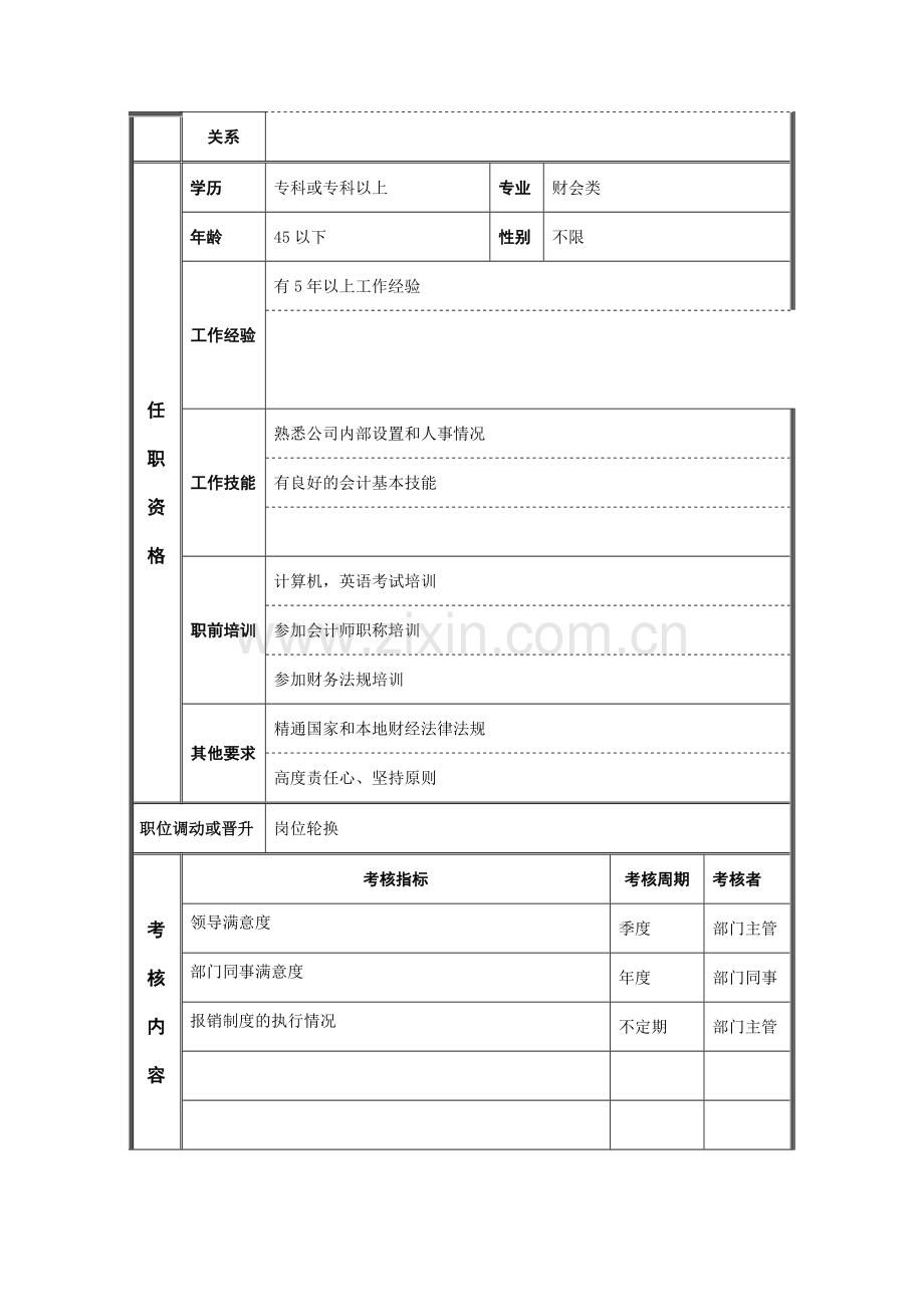 报账会计岗位说明书.docx_第3页