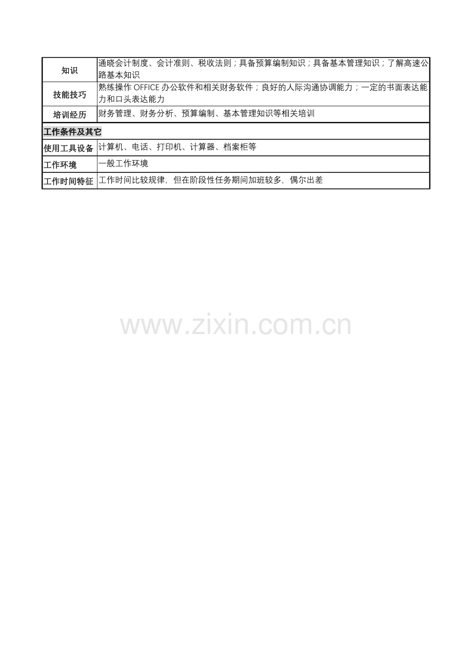 某高速公路公司财务副经理岗位说明书.docx_第3页