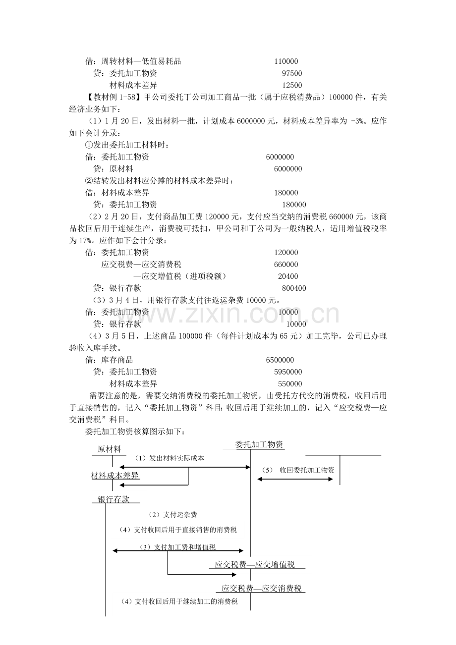 初级会计培训资料.docx_第2页