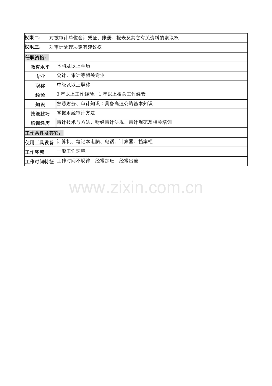 某高速公路公司财务审计岗岗位说明书.docx_第2页