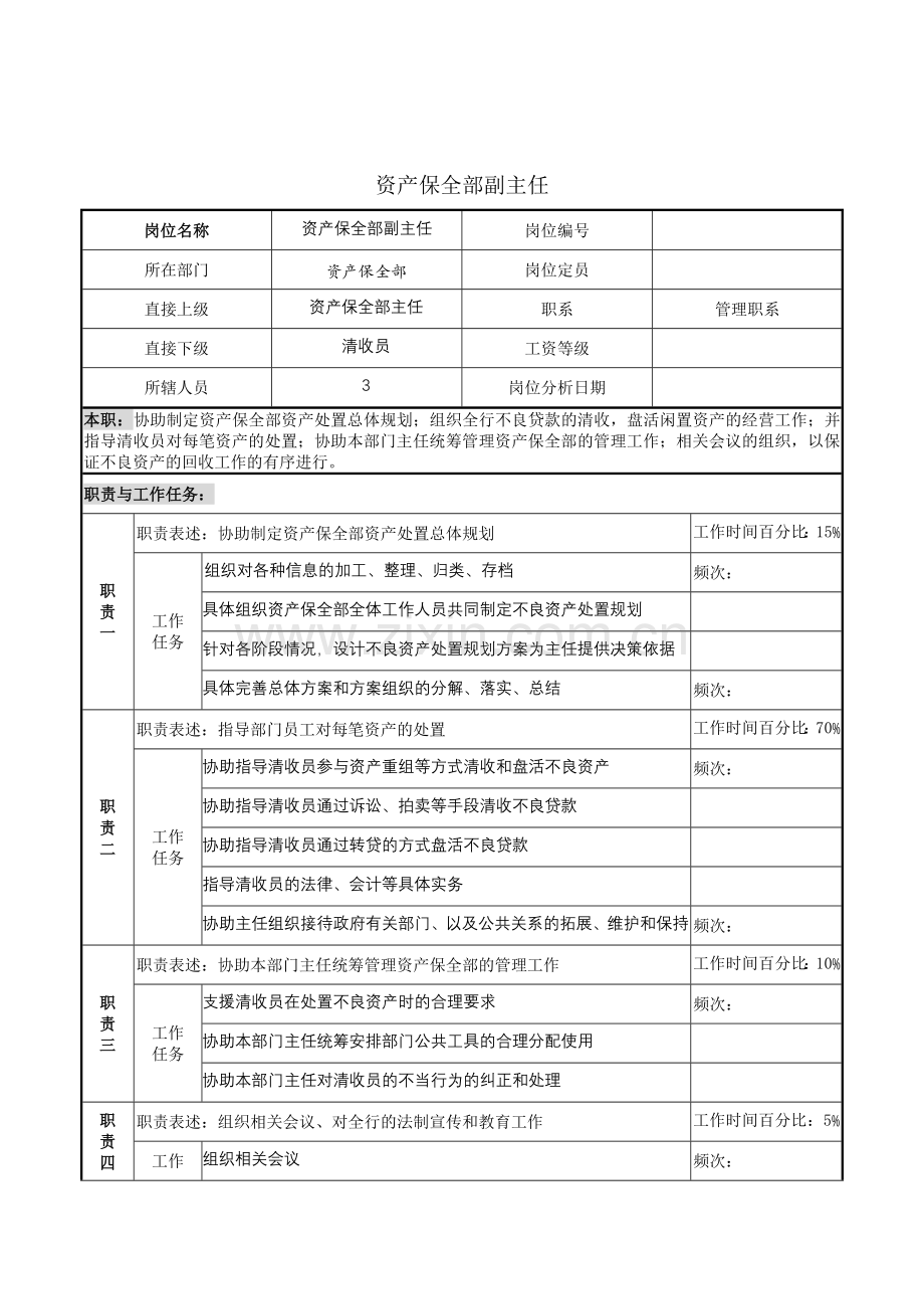 资产保全部副主任岗位说明书.docx_第1页