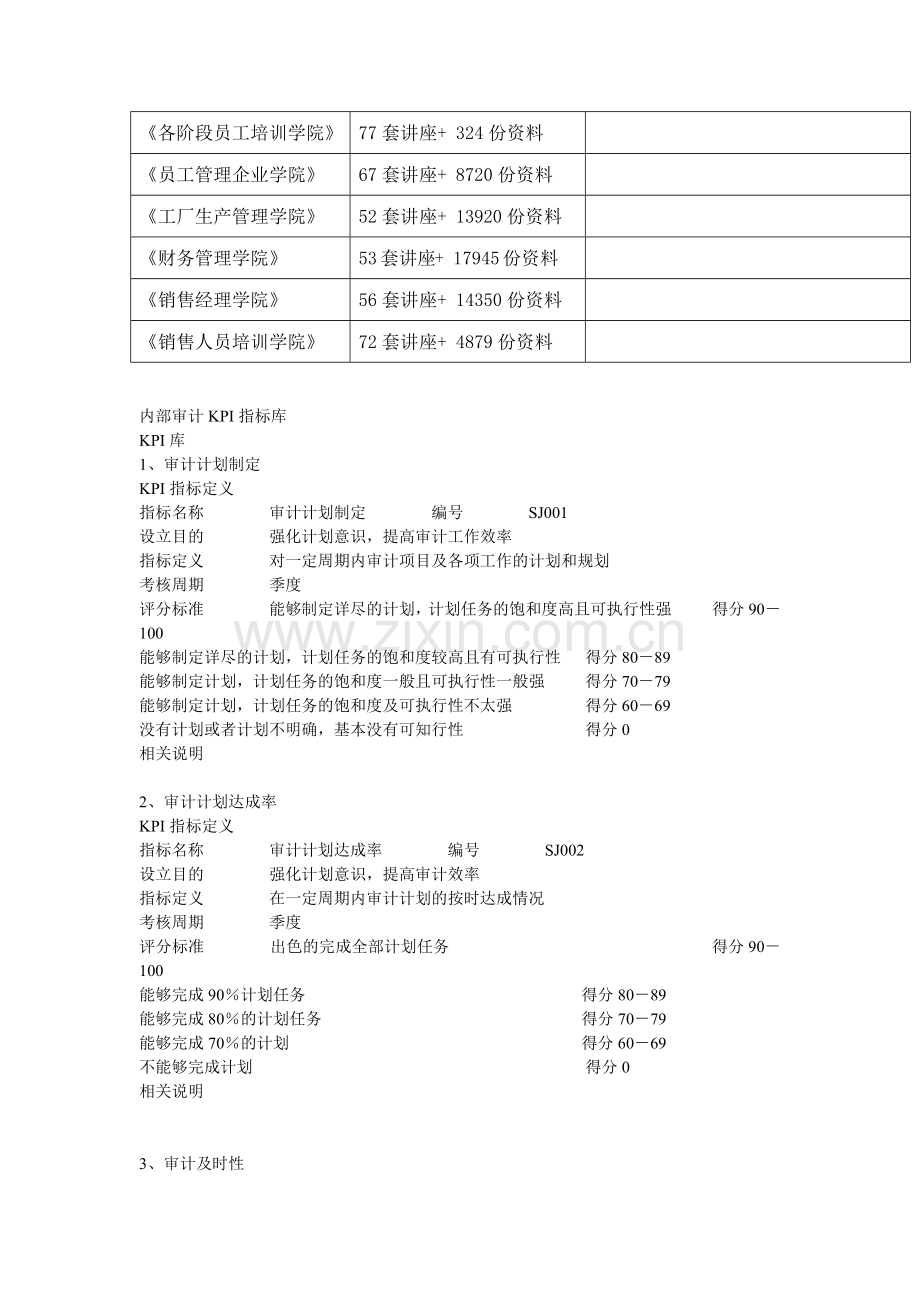 试谈内部审计KPI指标库.docx_第2页