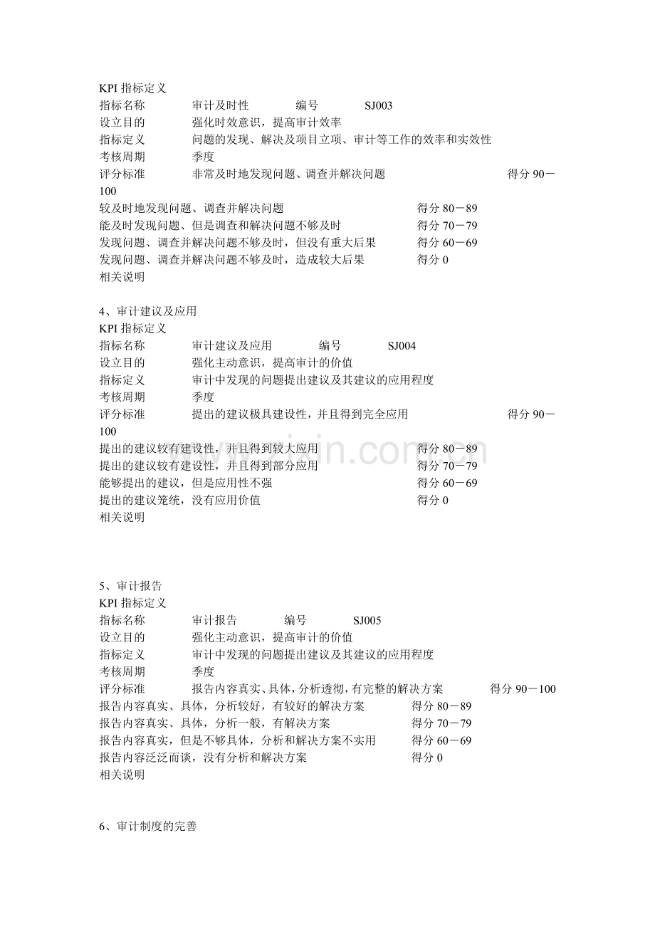 试谈内部审计KPI指标库.docx_第3页