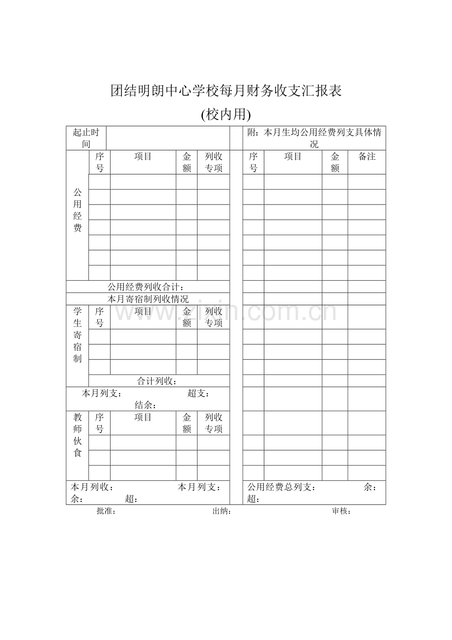 团结明朗中心学校每月财务收支汇报表.docx_第1页