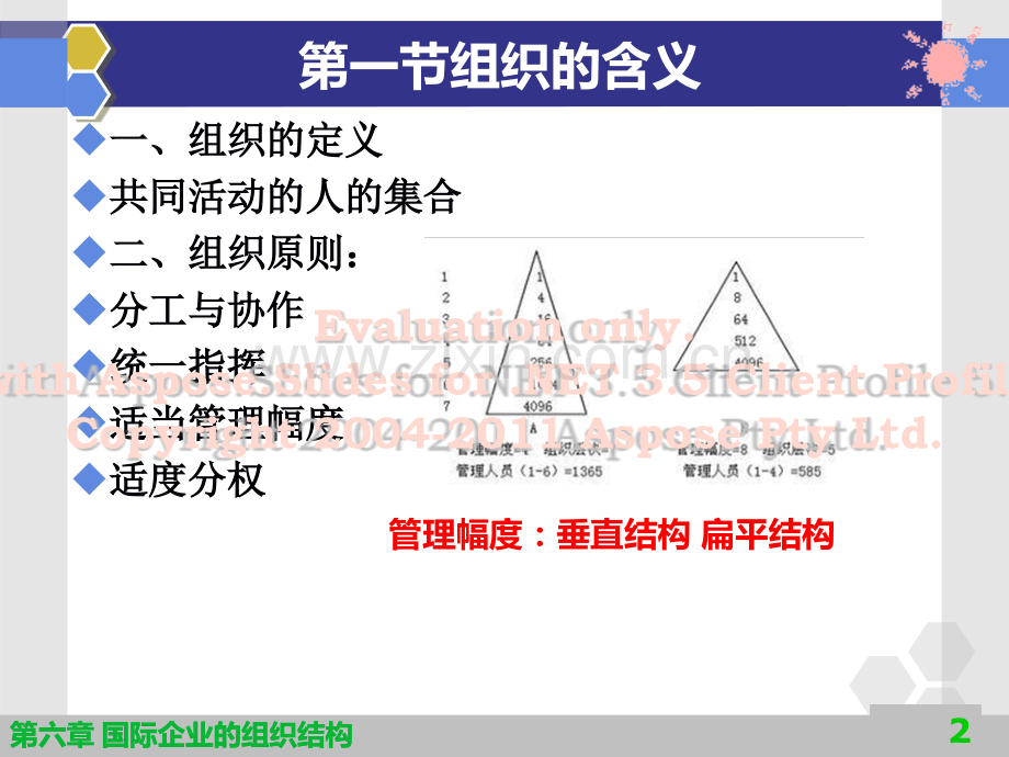 国际企业管理国际企业的组织管理.pptx_第2页