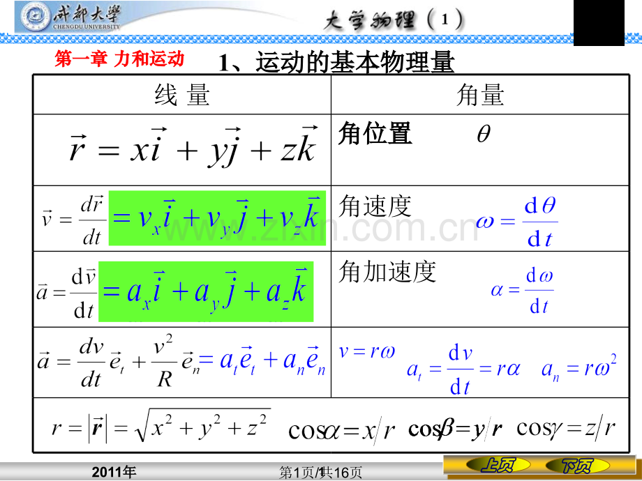 大学物理1期末复习2.pptx_第1页