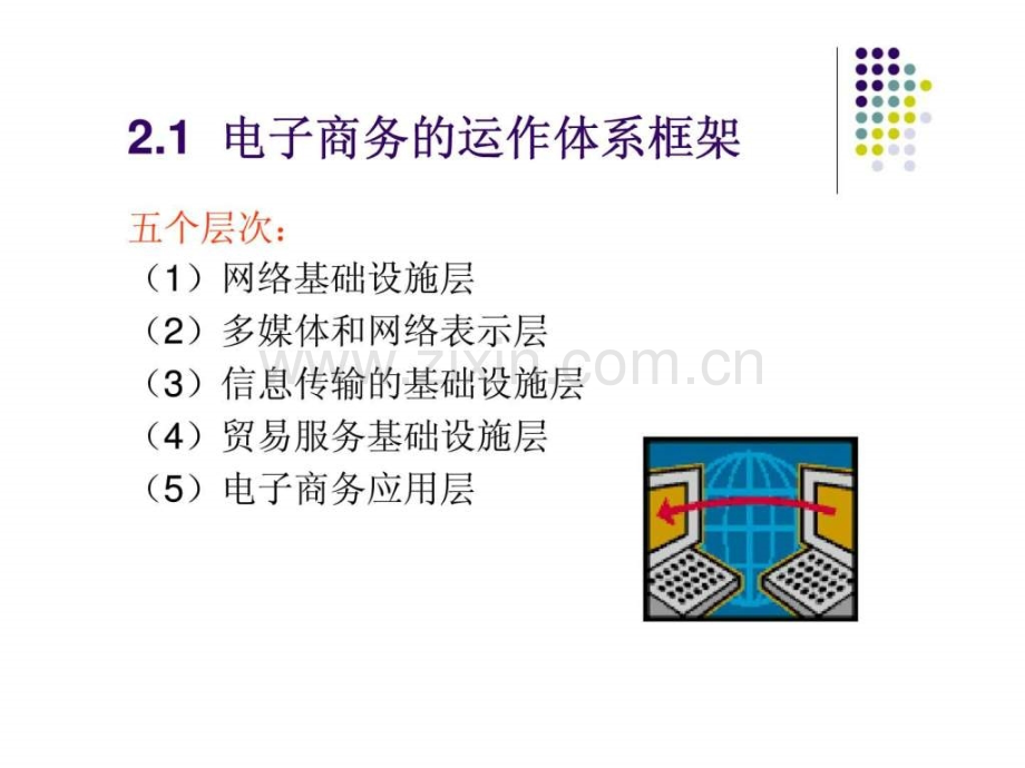 电子商务电子商务基础结构与环境.pptx_第2页