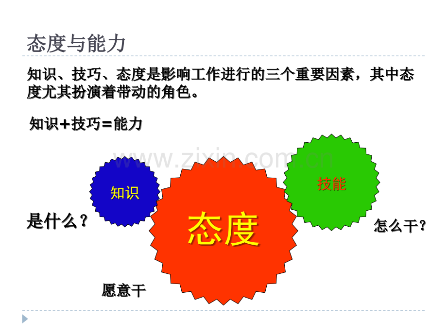 团队建设培训职业化团队训练课程.pptx_第2页