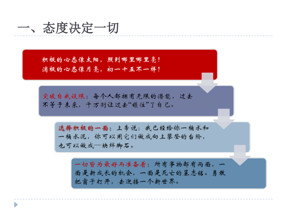 团队建设培训职业化团队训练课程.pptx_第3页