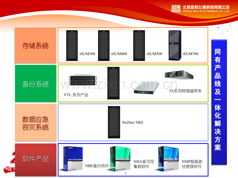 同有数据安全解决方案及产品技术介绍.pptx_第1页