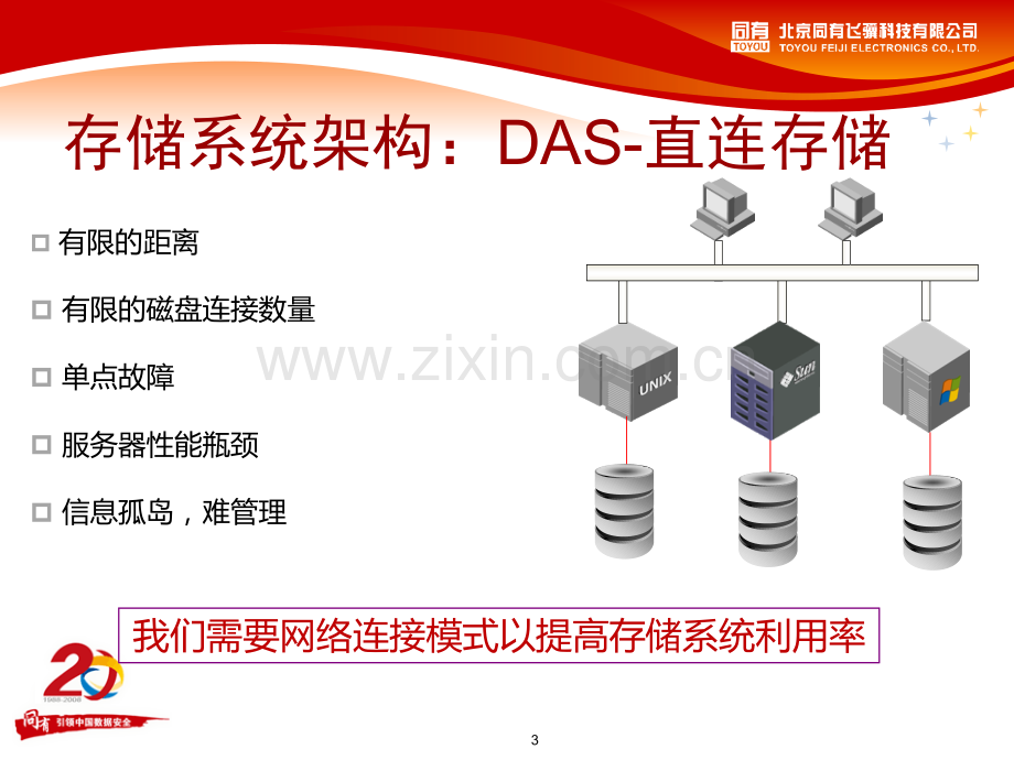 同有数据安全解决方案及产品技术介绍.pptx_第3页