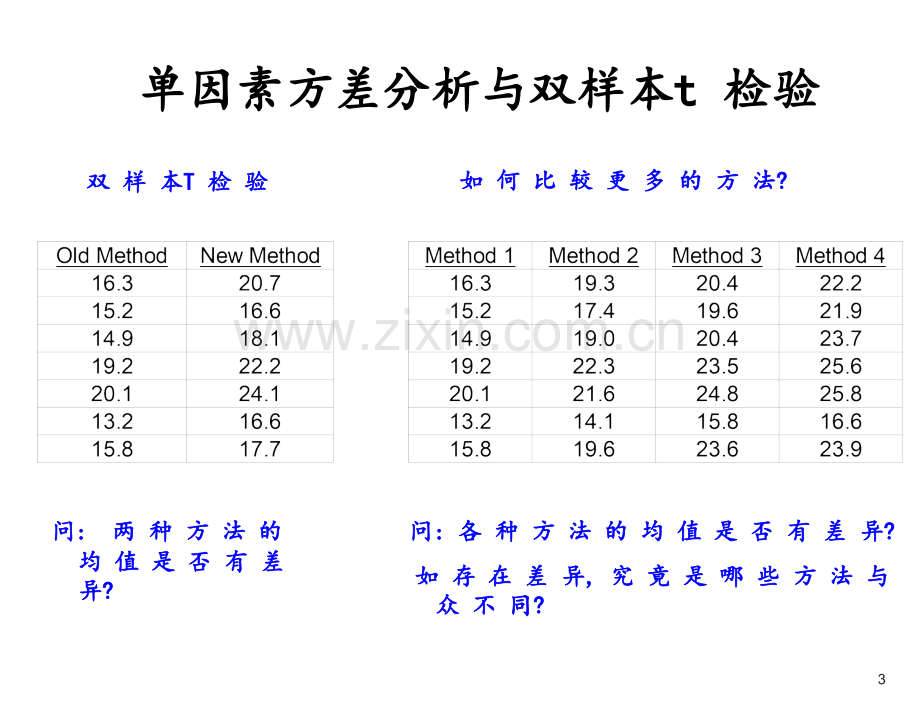 方差分析1.pptx_第3页