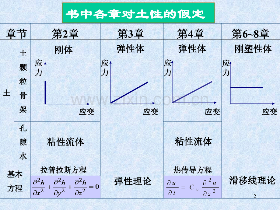 土及其基本性质.pptx_第2页