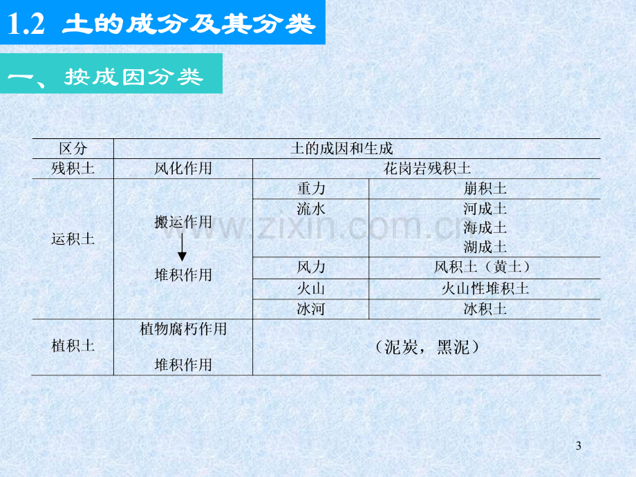 土及其基本性质.pptx_第3页