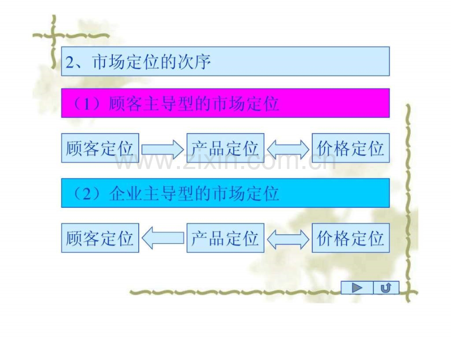 大宝市场营销.pptx_第3页