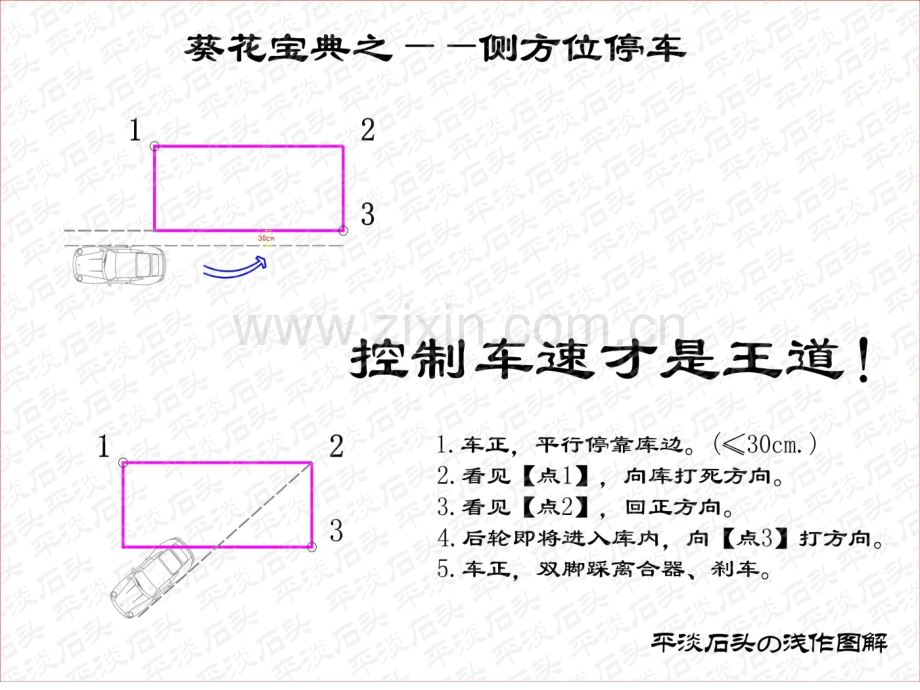 最简约易懂的驾考科目二图解.pptx_第1页