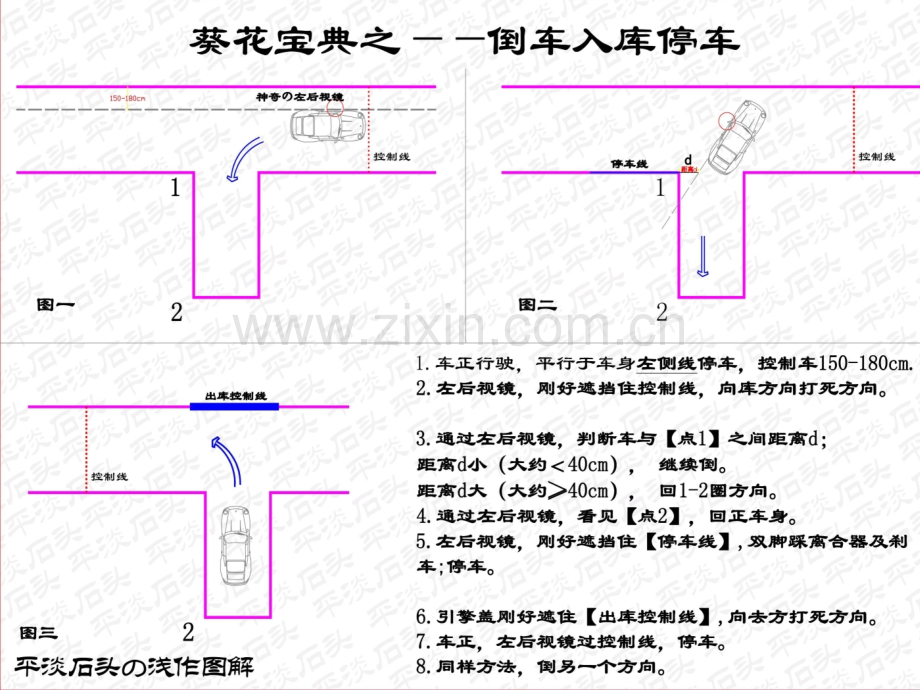 最简约易懂的驾考科目二图解.pptx_第2页