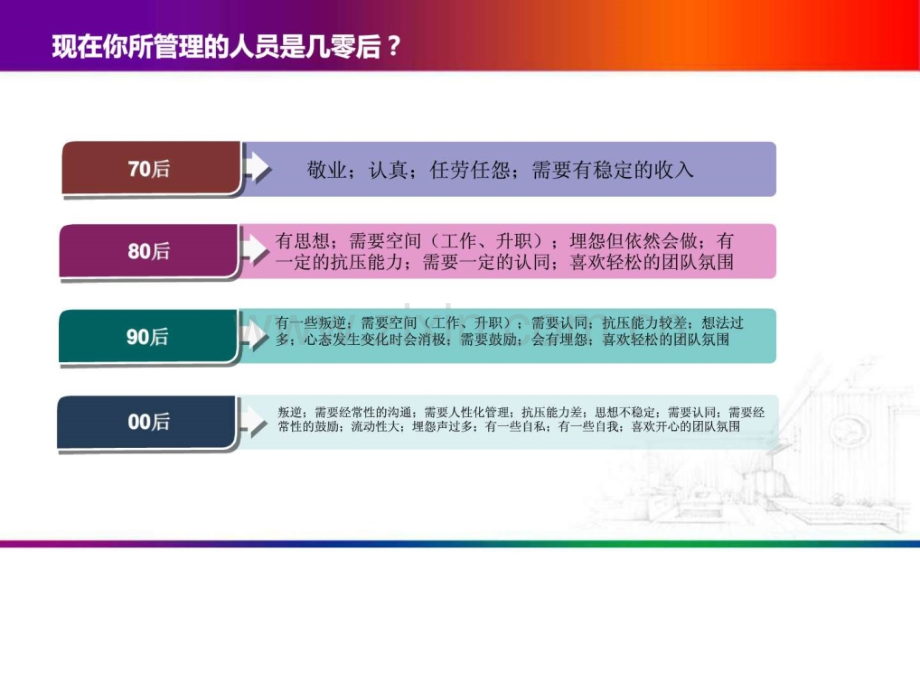 如何与下属沟通图文.pptx_第3页