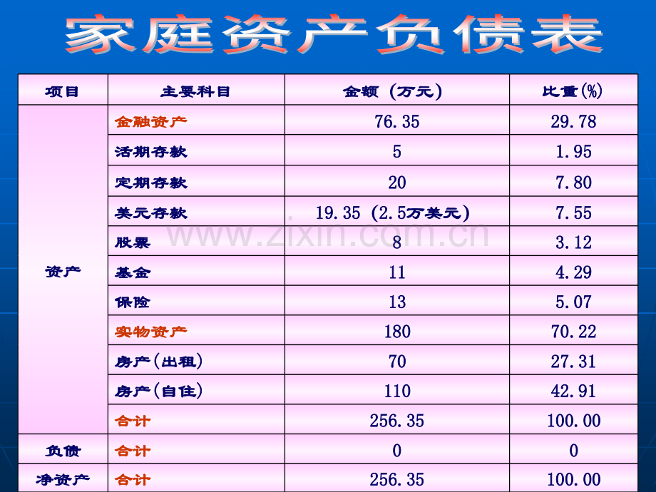 家庭理财方案设计.pptx_第3页