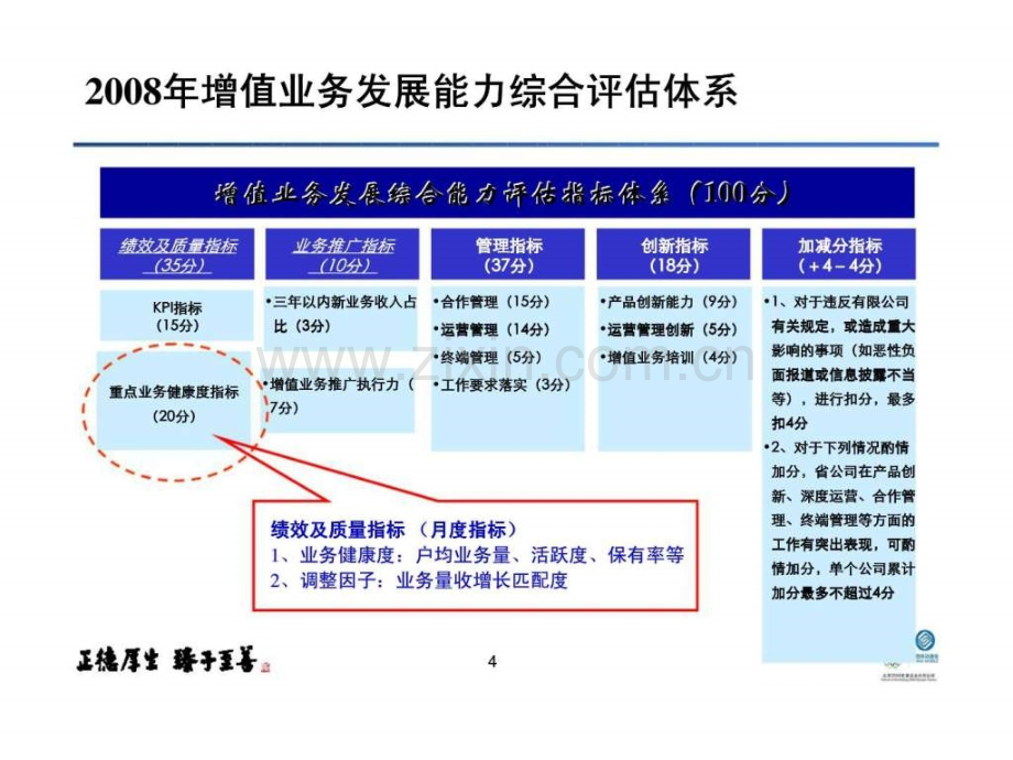 重点增值业务健康度评估体系与提升计划.pptx_第3页