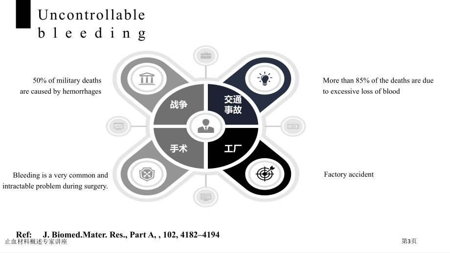 止血材料概述专家讲座.pptx_第3页