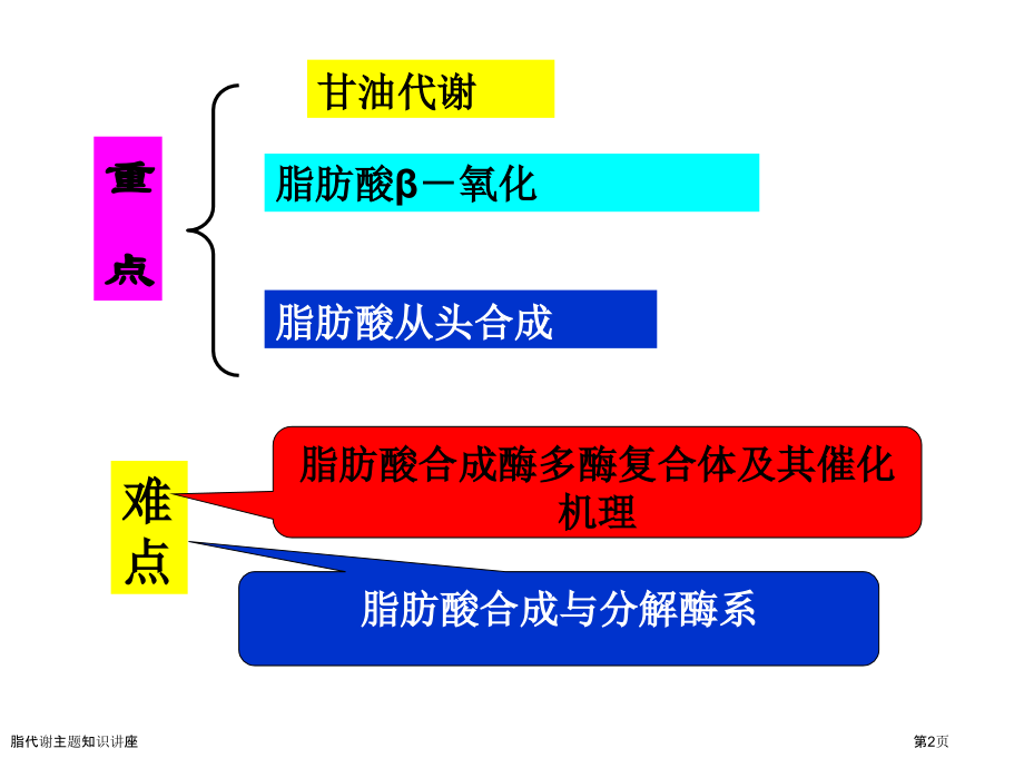 脂代谢主题知识讲座.pptx_第2页