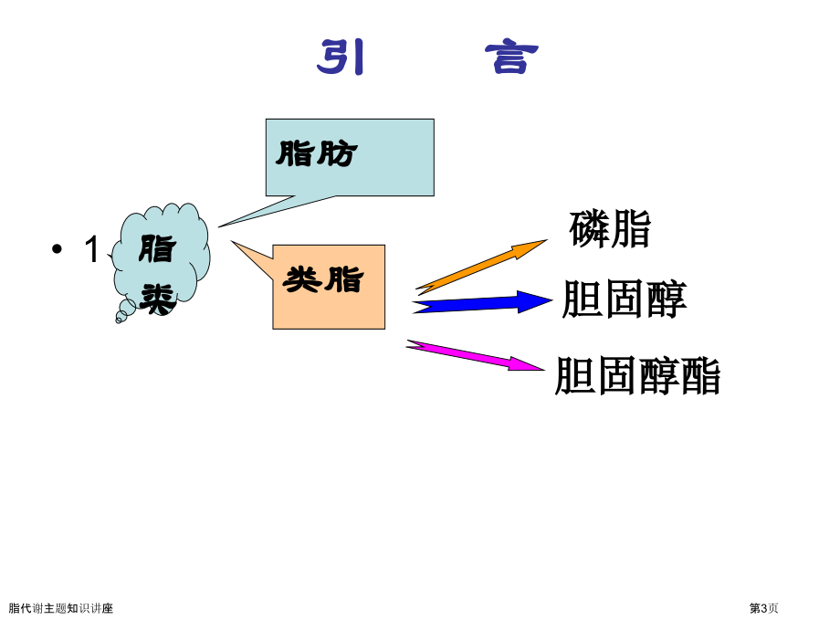 脂代谢主题知识讲座.pptx_第3页